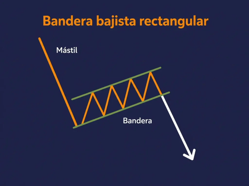 Bandera rectangular con diseño de oso de Vantage Markets