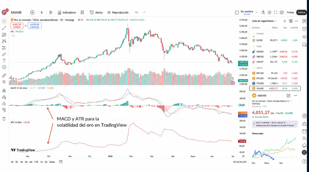 Cómo operar con oro en TradingView: configuración del RSI para el oro en TradingView