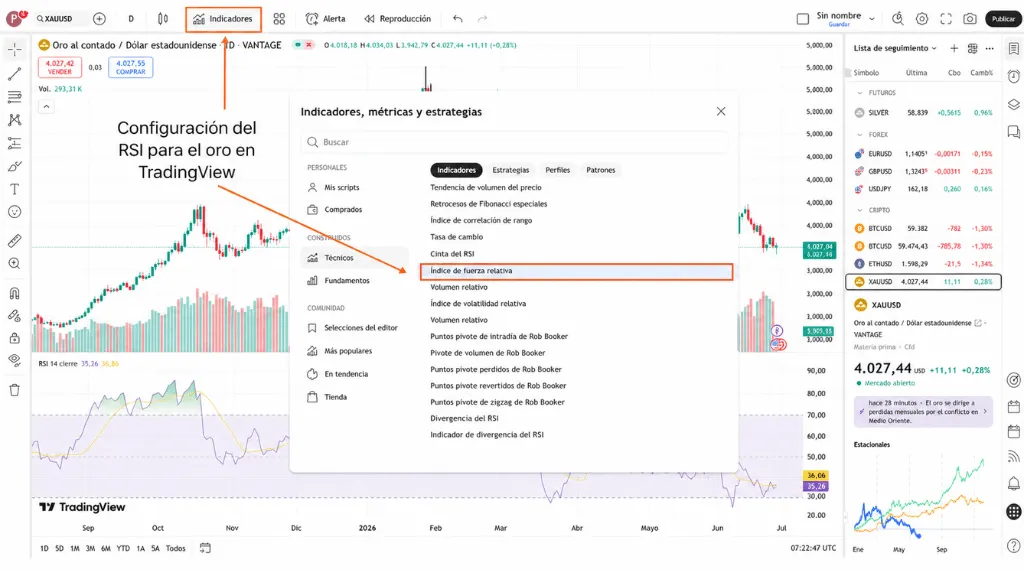 Cómo operar con oro en TradingView: configuración del RSI para el oro en TradingView