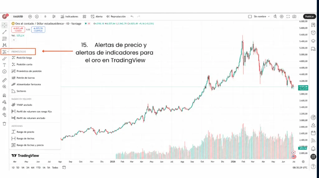 Cómo operar con oro en TradingView: verificación del tamaño de la posición, el diferencial (spread) y el apalancamiento para los CFD sobre oro.
