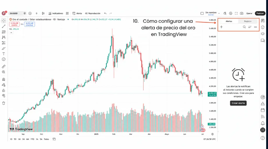 Cómo operar con oro en TradingView y cómo configurar una alerta de precio del oro en TradingView.