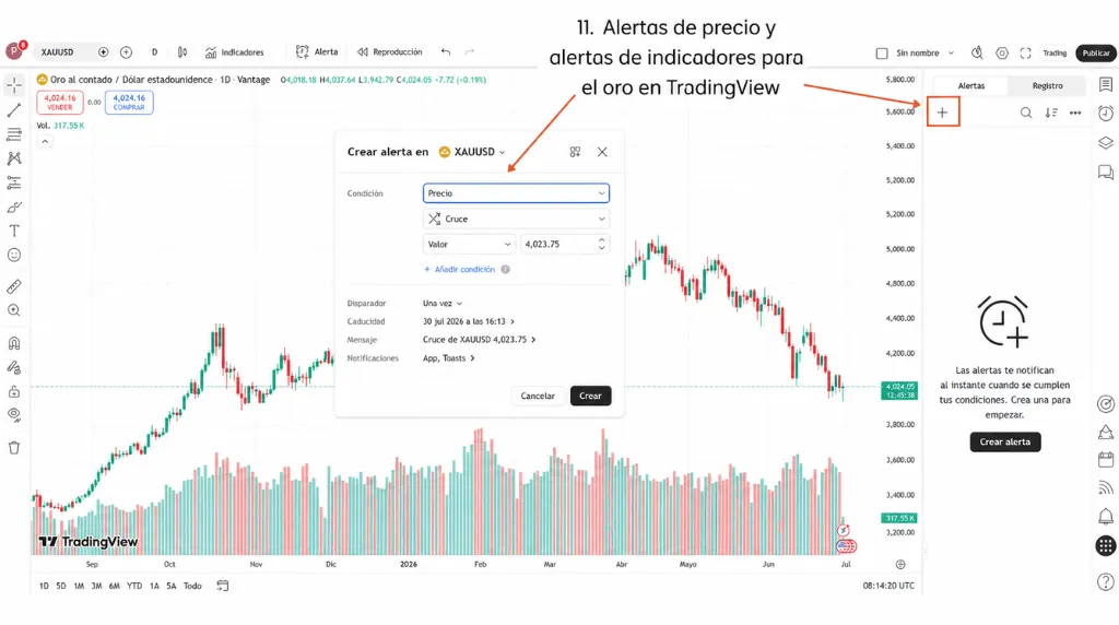 Cómo operar con oro en TradingView: alertas de precio y de indicadores para el oro en TradingView.