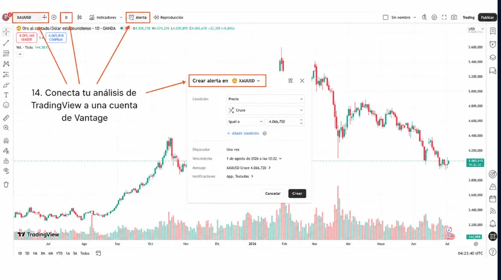 how to trade gold in tradingview step 14 connect tradingview analysis to a vantage account for gold on TradingView