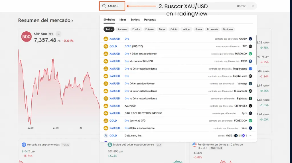 Cómo operar con oro en TradingView: paso 2, busca XAU_USD en TradingView.