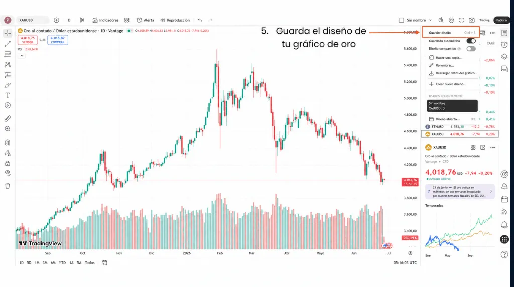how to trade gold in tradingview step 5 save your gold chart layout in tradingview