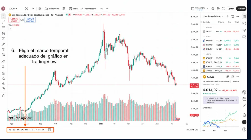 Cómo operar con oro en TradingView: paso 6, elegir el marco temporal adecuado del gráfico en TradingView.
