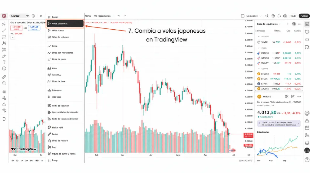 Cómo operar con oro en TradingView: paso 7, cambiar a velas en TradingView.