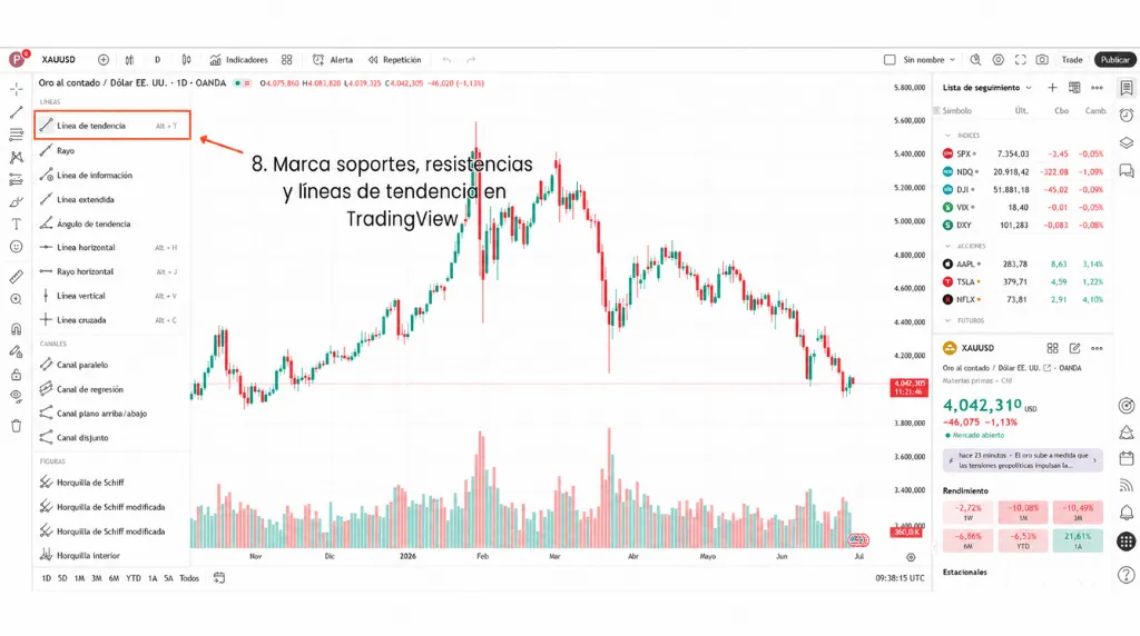 how to trade gold in tradingview step 8 mark support, resistance and trendlines in tradingview