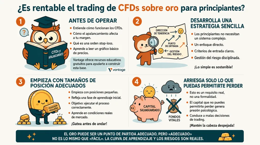 ¿Es rentable operar con CFDs de oro?