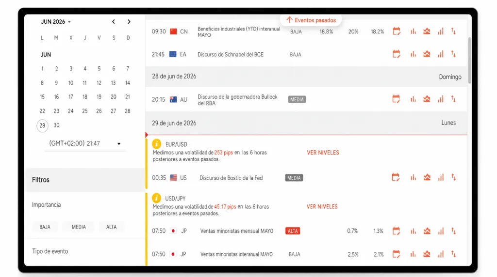 Captura de pantalla del calendario económico de Vantage Markets