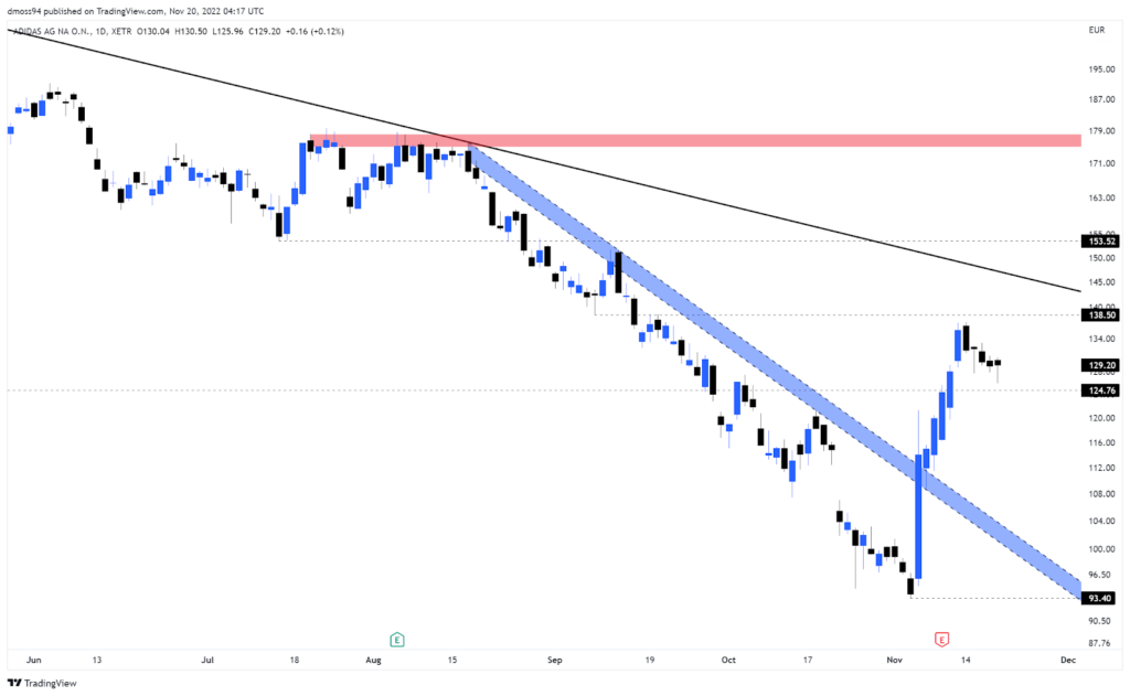 adidas chart