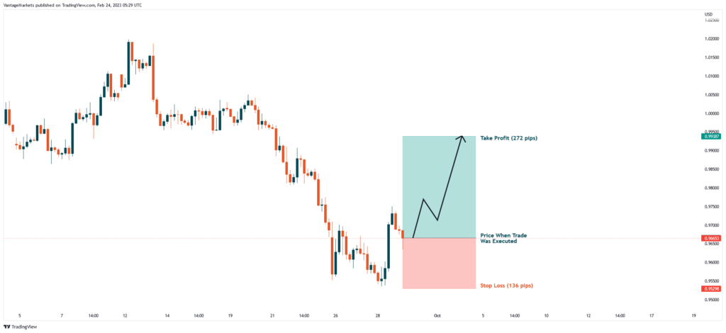 how to calculate lot size in forex