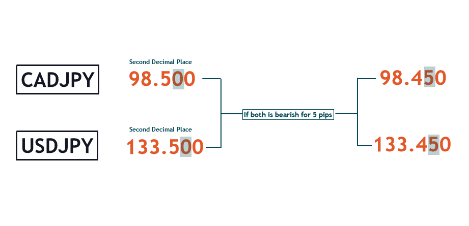 how to calculate pips with lot size