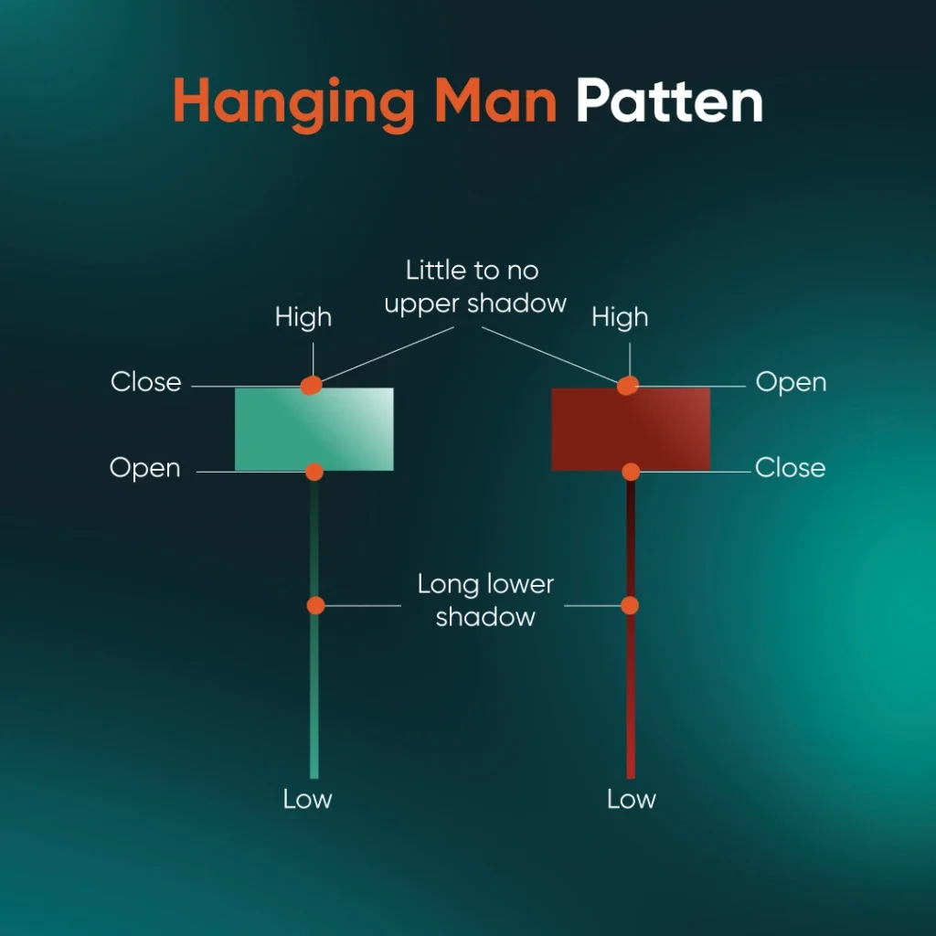 hanging-man-pattern