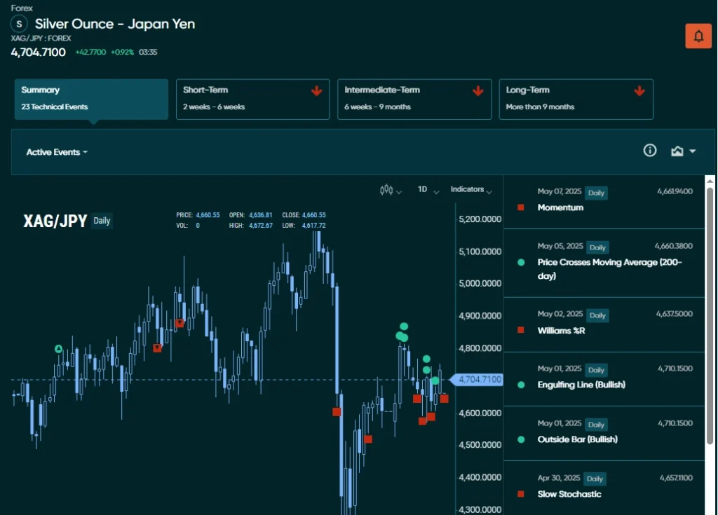 Vantage-technical-insights