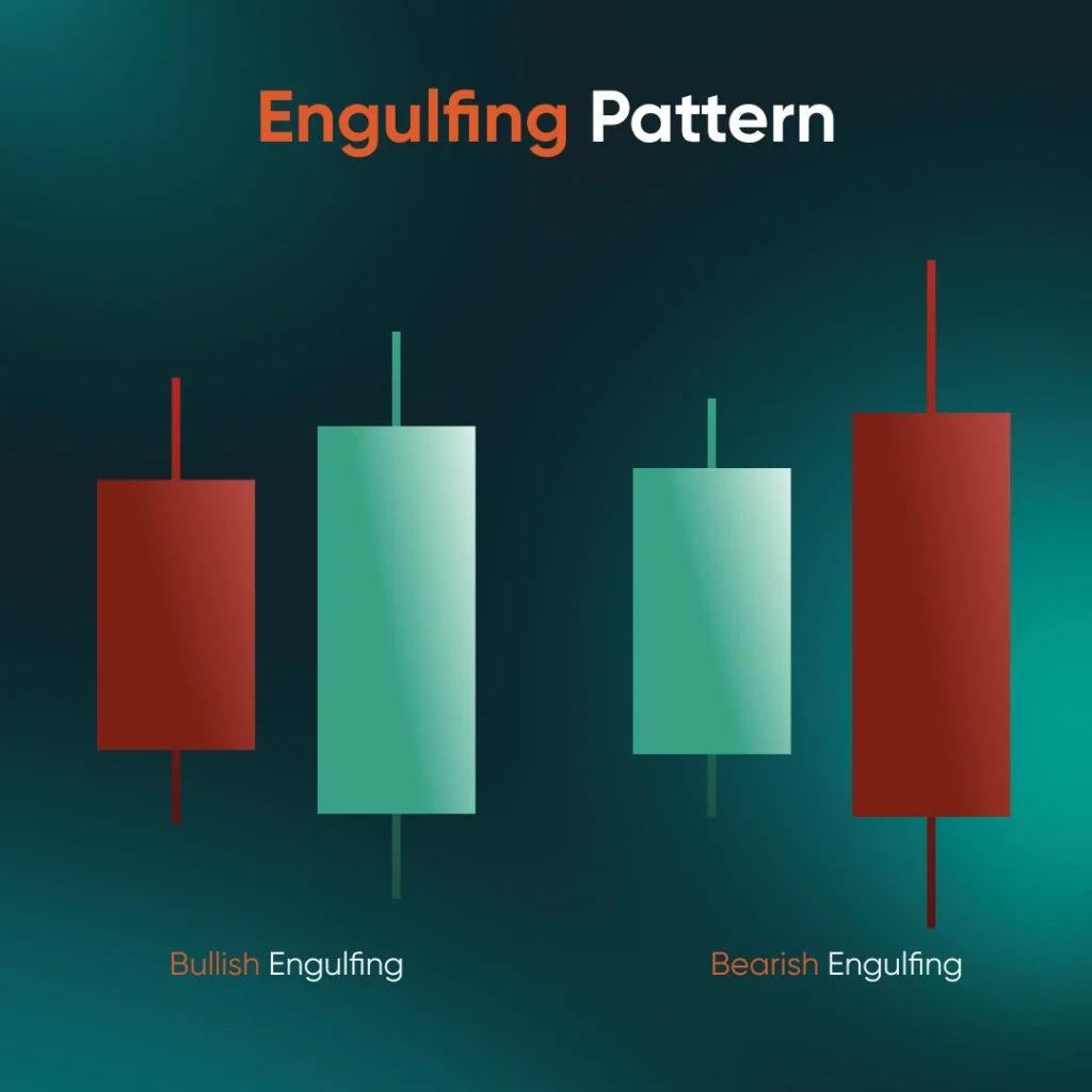 bullish-engulfing-pattern
