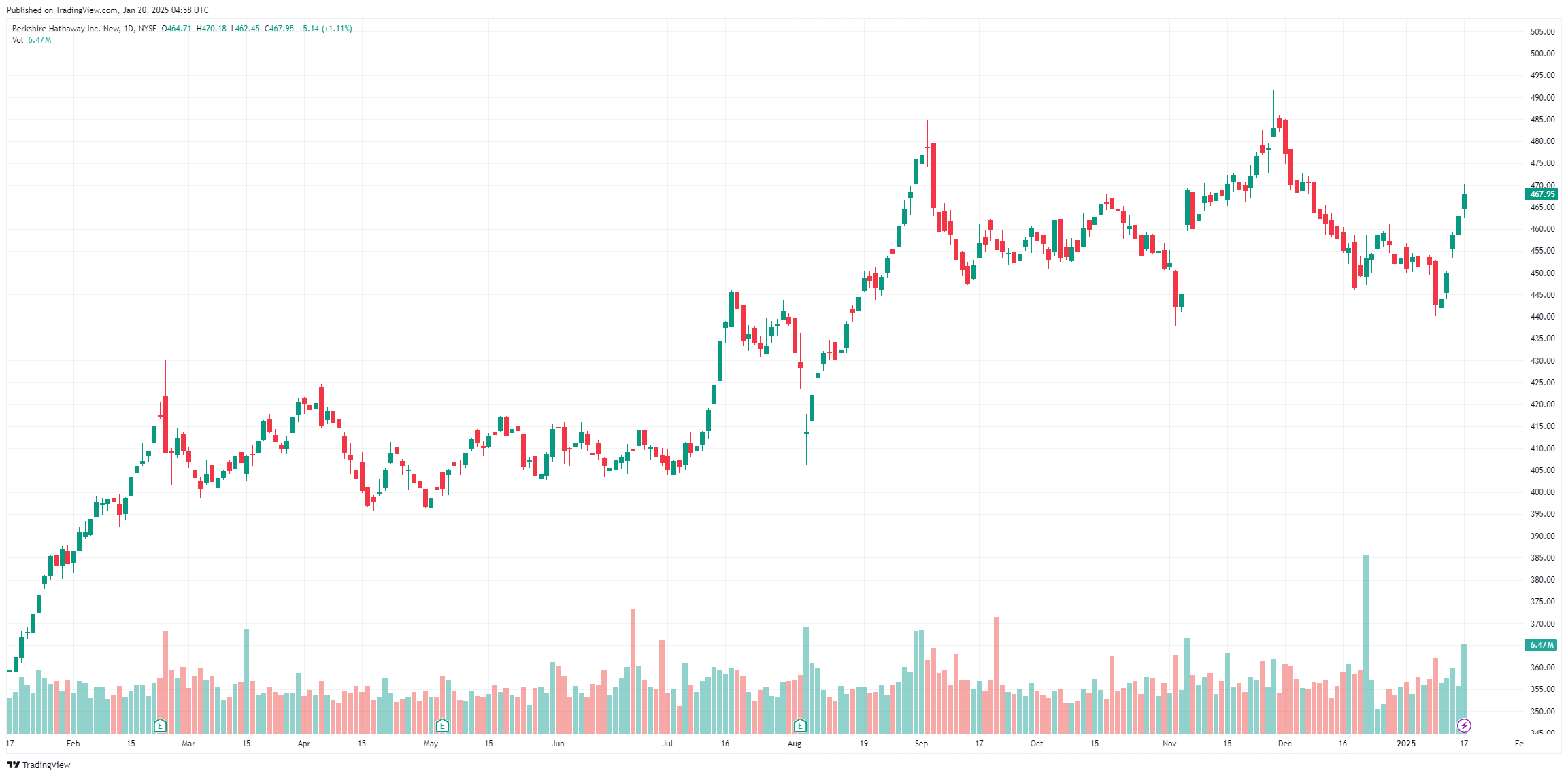 Trade-financial-stock