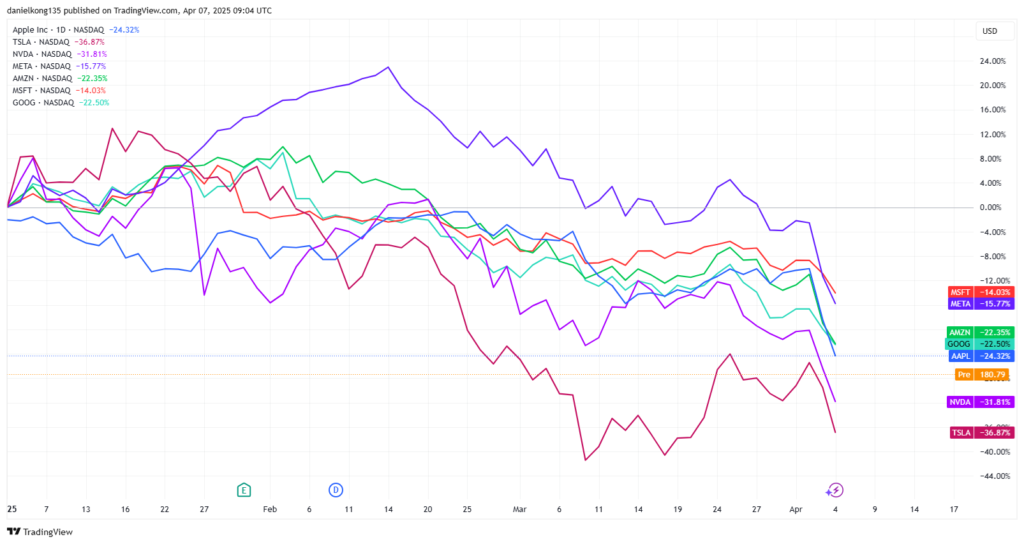 stock market crash