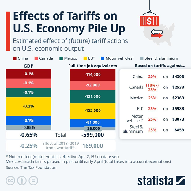 how will trump tariffs affect the economy