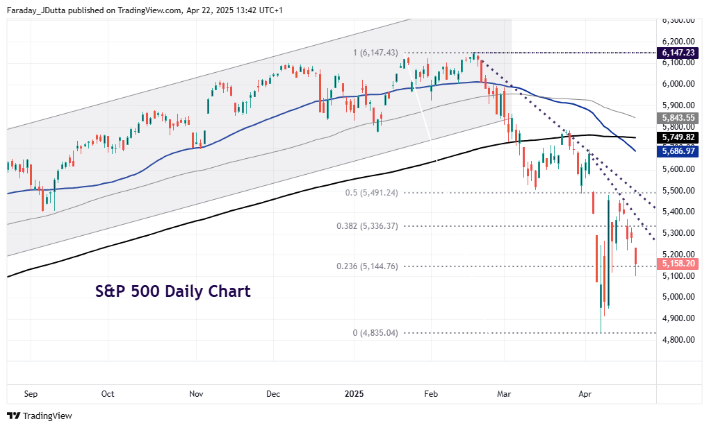 Indices facing high volatility, S&P500, Dow Jones, Nasdaq, Nikkei 225, Hang Seng Index, DAX 40, FTSE 100, ASX 200