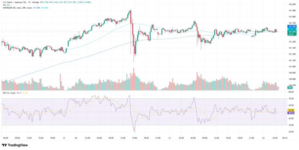 USDJPY chart as of June 24, 2026