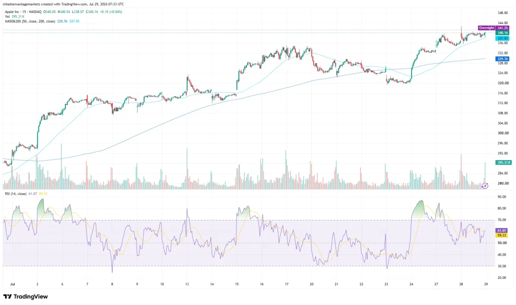 AAPL stock price chart as of July 29, 2026