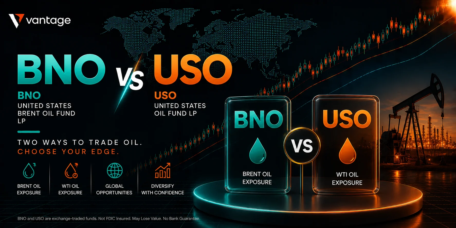 Oil ETFs on the Radar: BNO, USO, and the Brent-WTI Spread in Focus