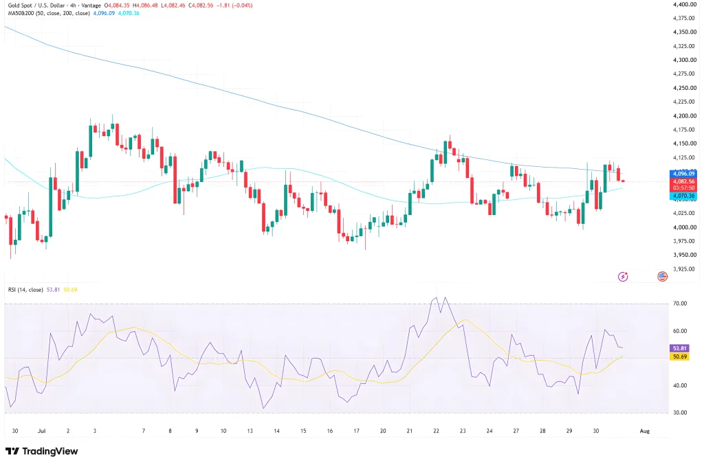 XAUUSD_2026-07-31_10-02-13