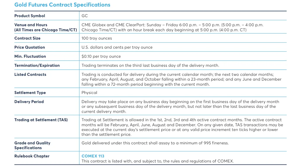 COMEX Gold futures contract specifications including trading hours and contract size CME Group