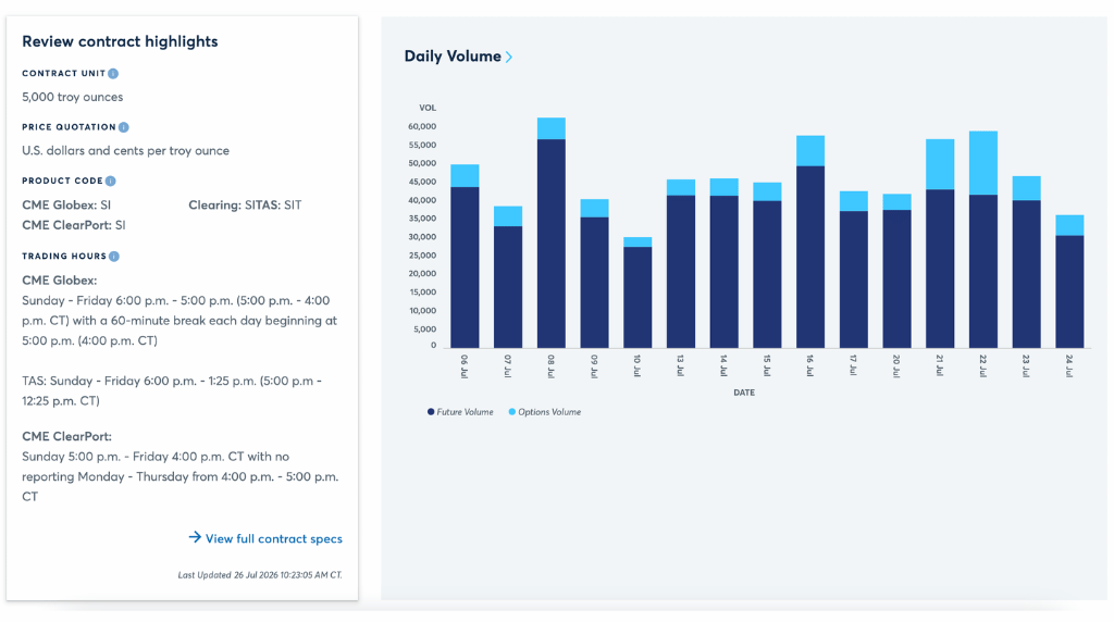screenshot of CME group silver futures trading hours and daily volume