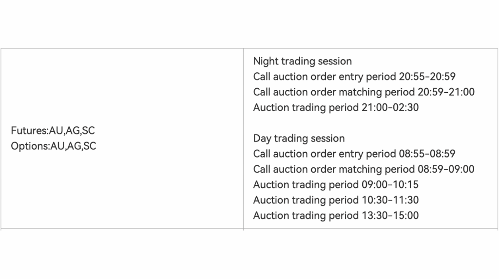 screenshot of SHFE trading hours for silver futures and options