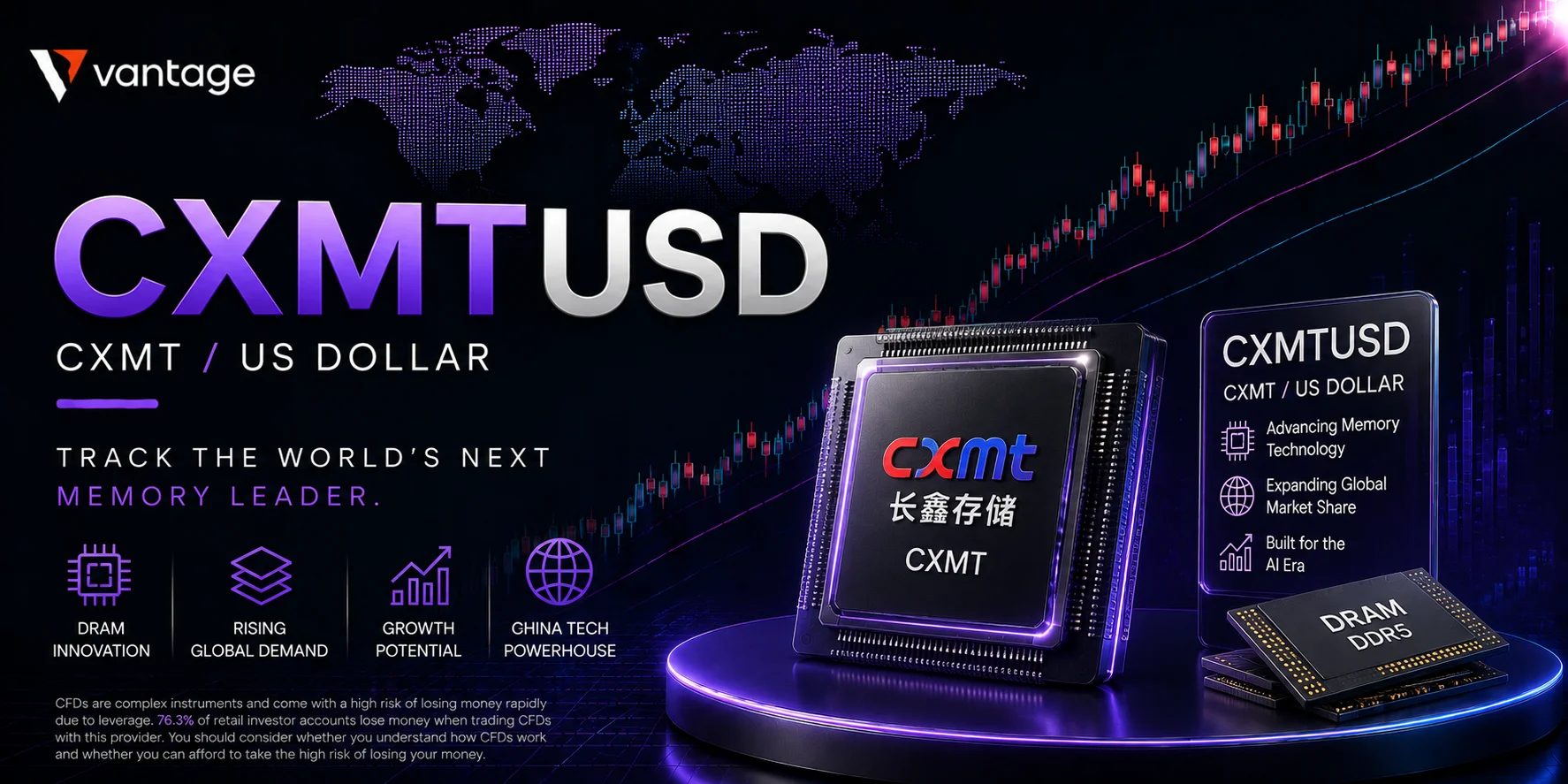 [DAILY TRADING] CXMTUSD Analysis 3 August 2026 – The World’s Fourth-Largest DRAM Maker Just Went Live 24/7 on Vantage