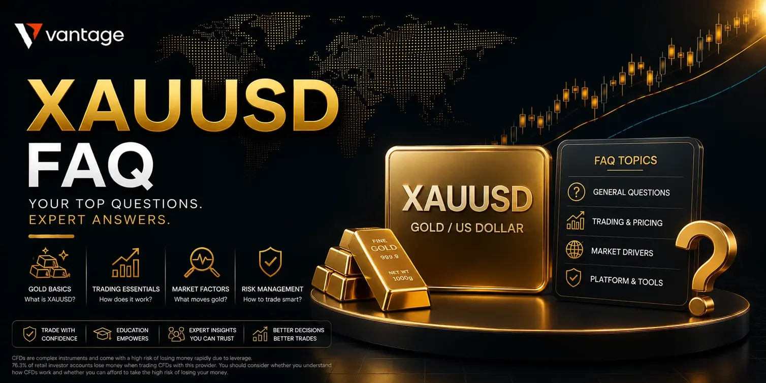 XAUUSD FAQ: Gold Price Today, Chart Levels & RSI