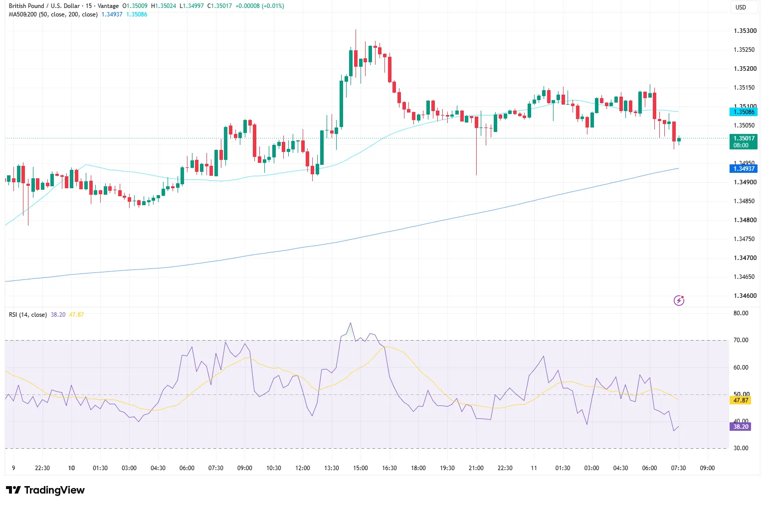 GBPUSD_2026-08-11_15-37-02