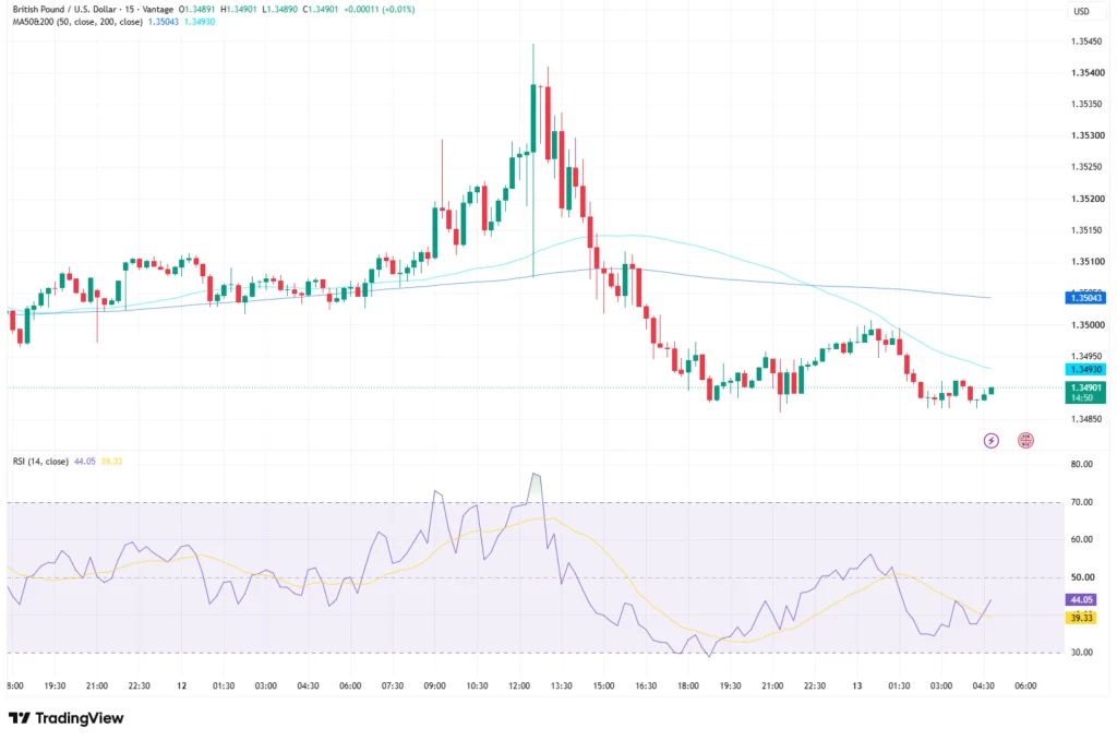 GBPUSD_2026-08-13_12-45-11