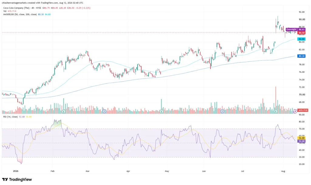 KO Stock price chart