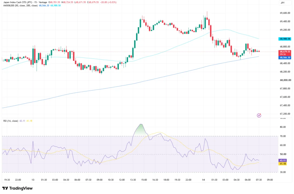NIKKEI225 price chart