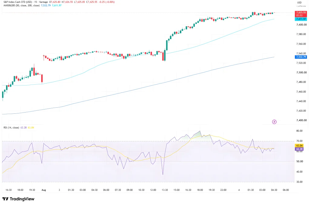 SP500_2026-08-04_12-43-07