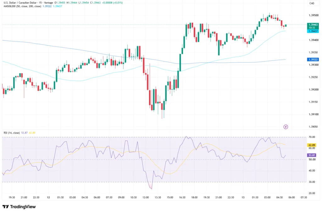 USDCAD_2026-08-13_13-19-30