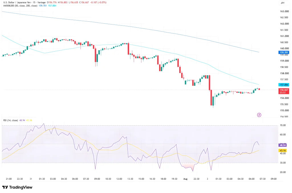 USDJPY_2026-08-03_15-11-03