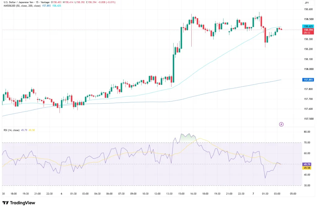 USDJPY_2026-08-07_11-35-48