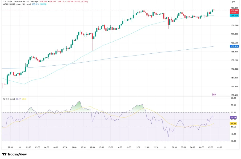 USDJPY_2026-08-11_16-07-49