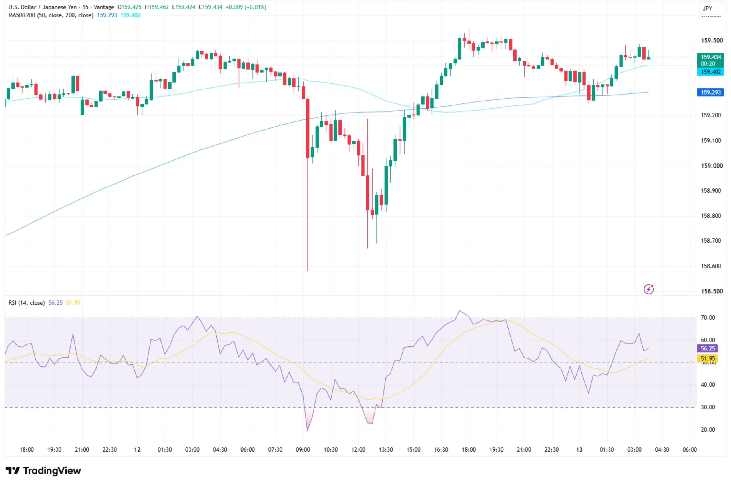 USDJPY_2026-08-13_11-59-42