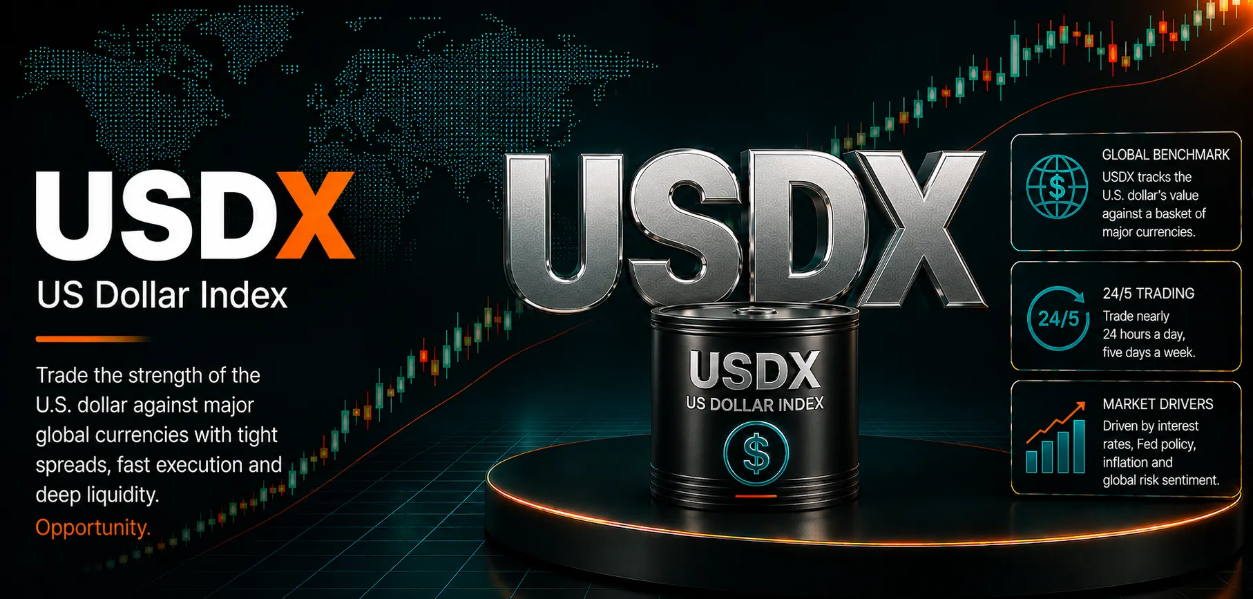 US Dollar Index Falls to 98.55 as Yields Ease, Fed Splits