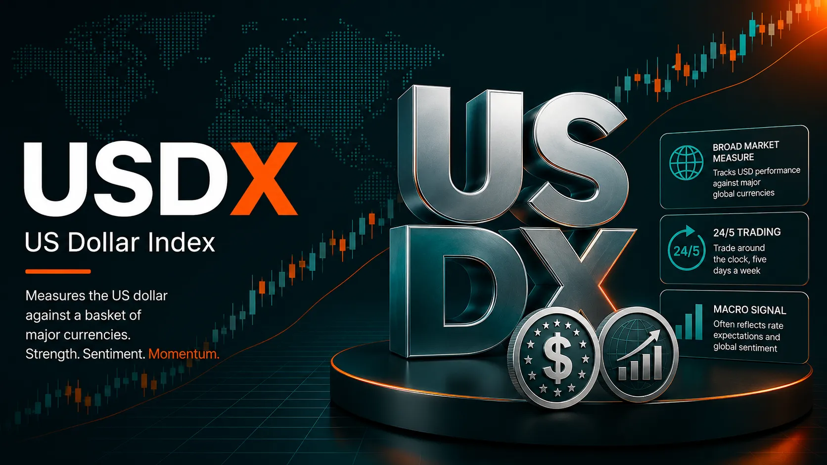 US Dollar Index (DXY) Forecast: Worst Week in Three Months