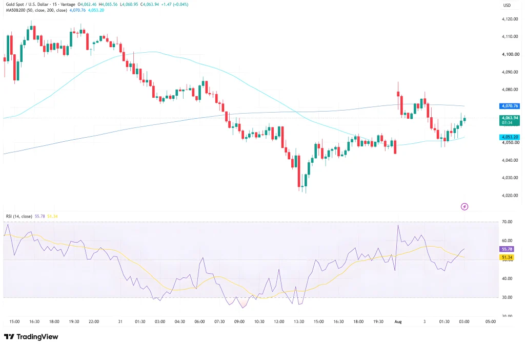 XAUUSD_2026-08-03_11-07-26