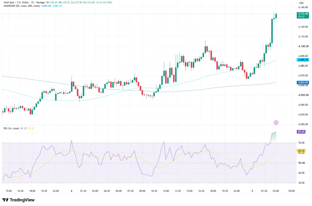 XAUUSD_2026-08-05_11-09-21