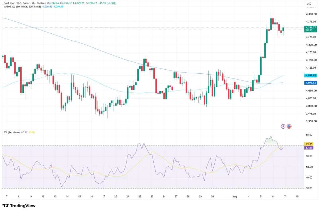 XAUUSD_2026-08-07_09-59-56