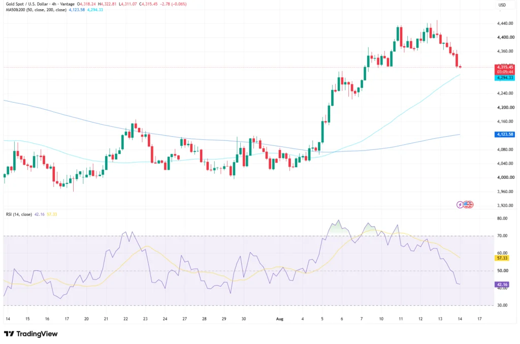 XAUUSD_2026-08-14_10-54-18