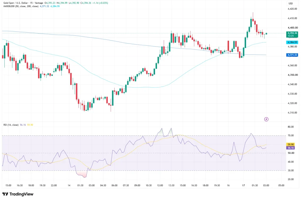 XAUUSD_2026-08-17_11-02-38